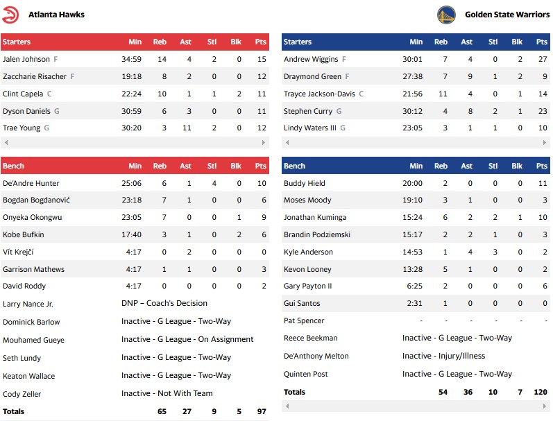 ΓΟΥΟΡΙΟΡΣ ΧΟΚΣ