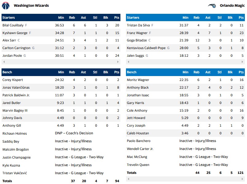 ΜΑΤΖΙΚ ΓΟΥΙΖΑΡΝΤΣ