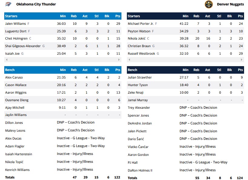 ΝΑΓΚΕΤΣ ΘΑΝΤΕΡ