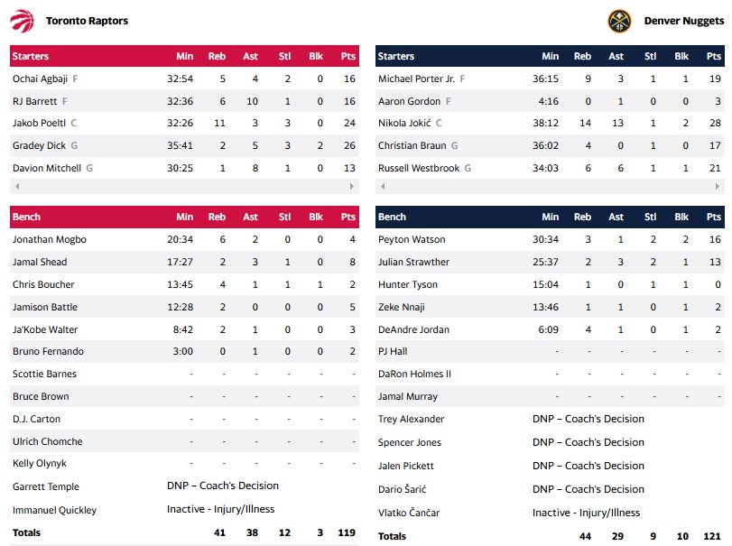 ΝΑΓΚΕΤΣ ΡΑΠΤΟΡΣ