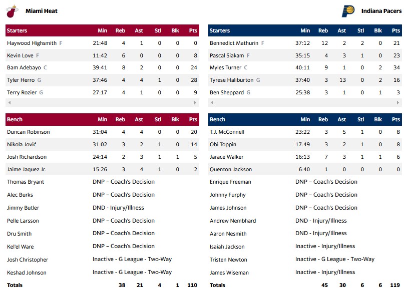 ΠΕΪΣΕΡΣ ΧΙΤ