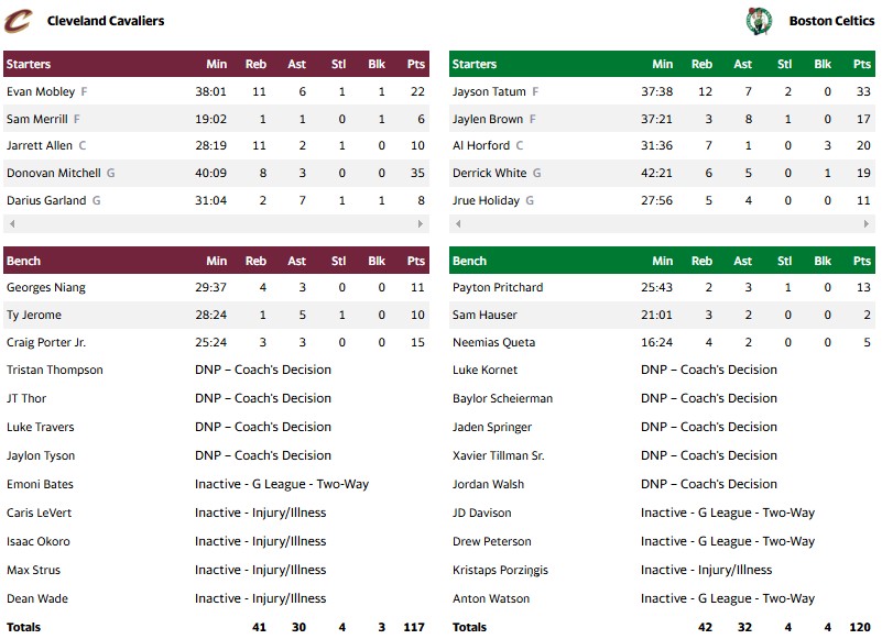 ΣΕΛΤΙΚΣ ΚΑΒΑΛΙΕΡΣ