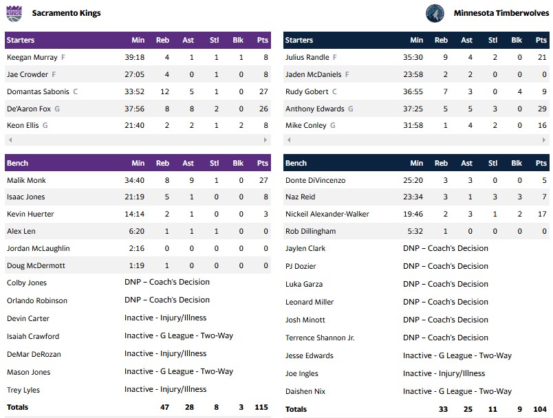 ΤΙΜΠΕΡΓΟΥΛΒΣ ΚΙΝΓΚΣ