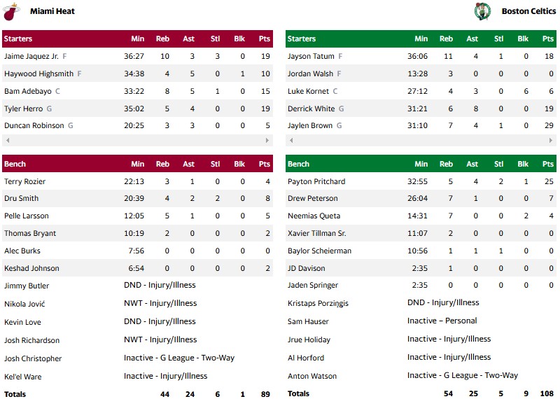 ΧΙΤ ΣΕΛΤΙΚΣ