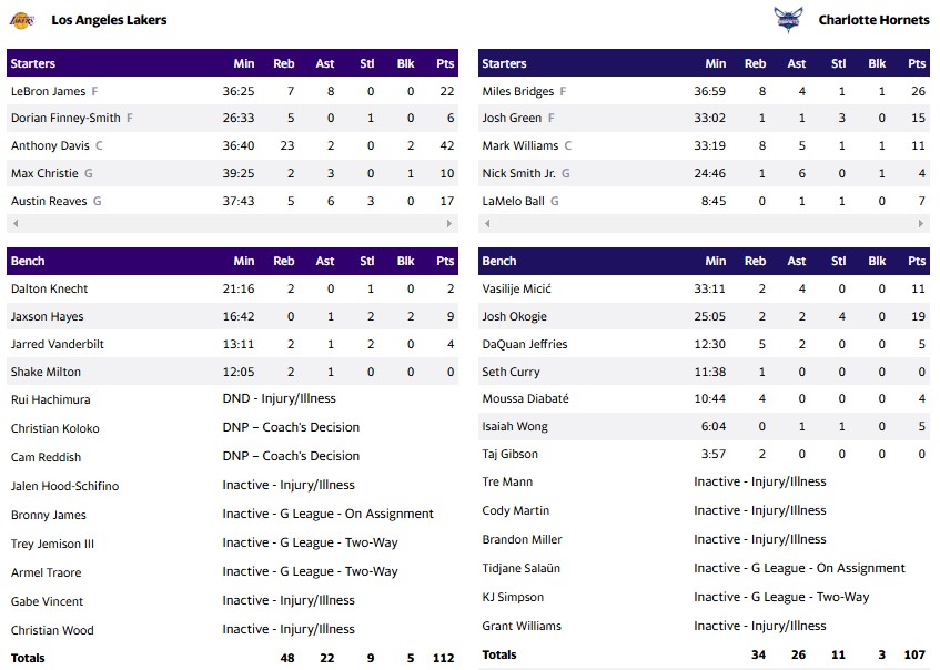 ΧΟΡΝΤΕΤΣ ΛΕΪΚΕΡΣ