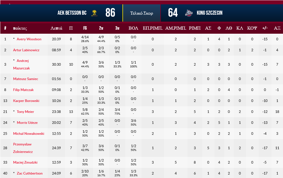 Screenshot 2023 11 22 at 22 07 04 AEK BETSSON BC v King Szczecin boxscore Basketball Champions League 2024 22 Νοέμβριος FIBA.basketball