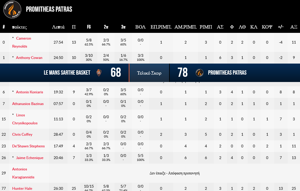 Screenshot 2024 01 03 at 23 43 12 Le Mans Sarthe Basket v Promitheas Patras boxscore Basketball Champions League 2024 3 Ιανουάριος FIBA.basketball