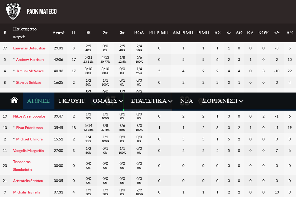 Screenshot 2024 01 09 at 21 38 48 Tofas Bursa v PAOK mateco boxscore Basketball Champions League 2024 9 Ιανουάριος FIBA.basketball
