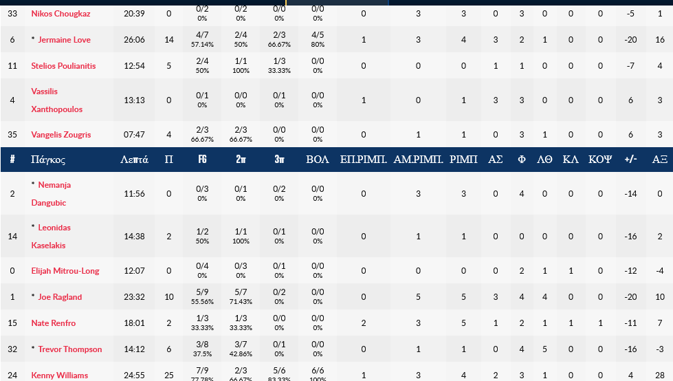 Screenshot 2024 02 01 at 00 12 46 Lenovo Tenerife v Peristeri bwin boxscore Basketball Champions League 2024 31 Ιανουάριος FIBA.basketball