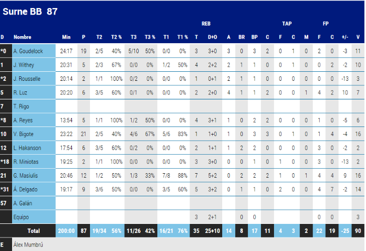 bilbao stats