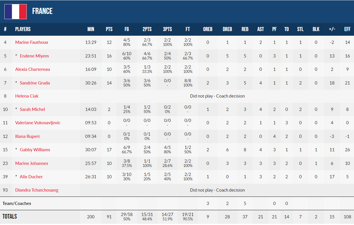 france stats