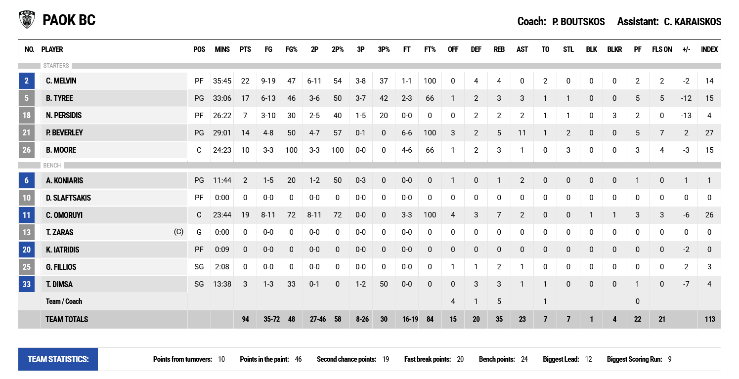 paok-pao-paok-g2.png