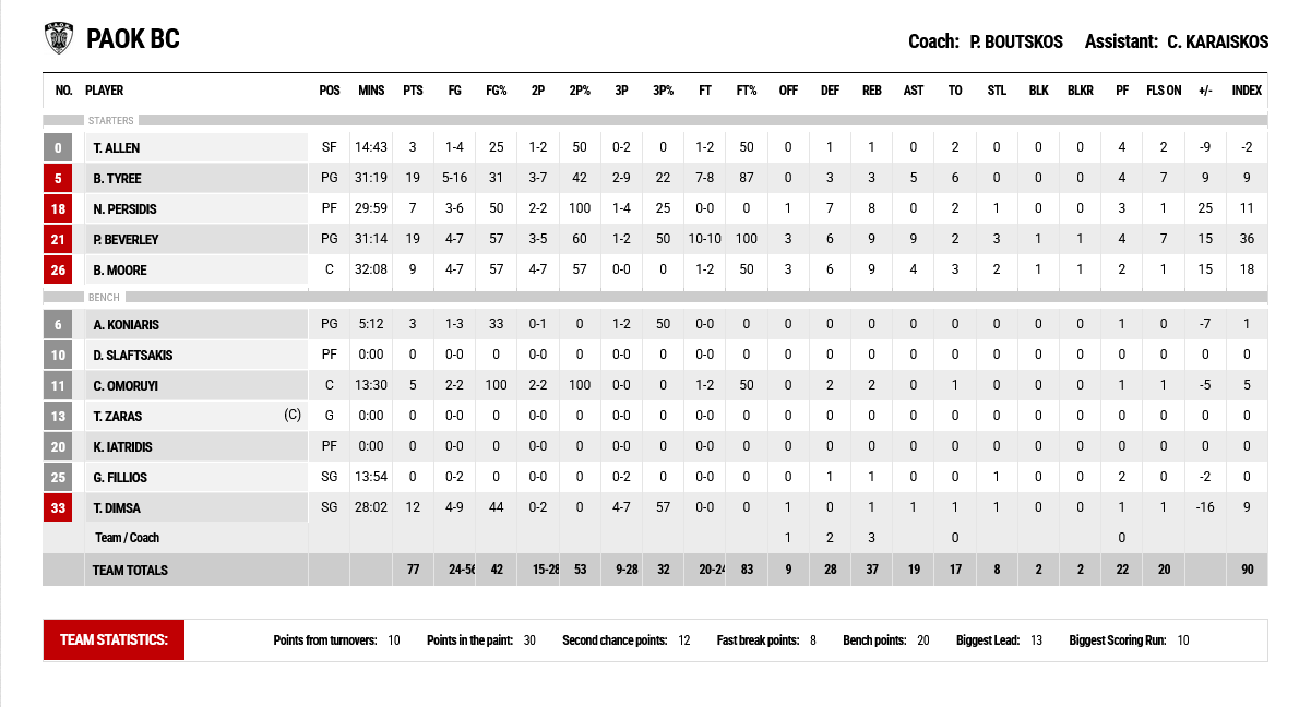 per-paok-paok-g2.png