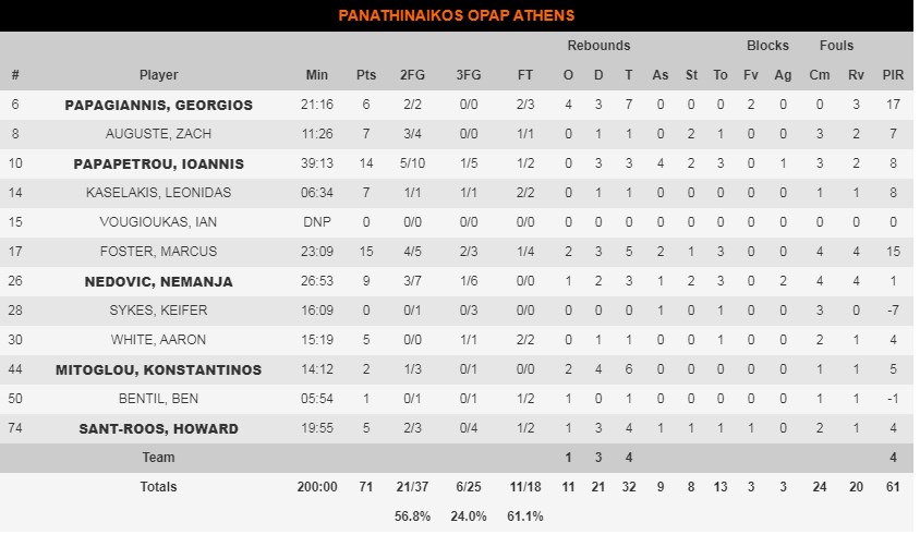 παο στατςςς